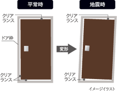 ファイル:耐震ドア 八尾161030.png
