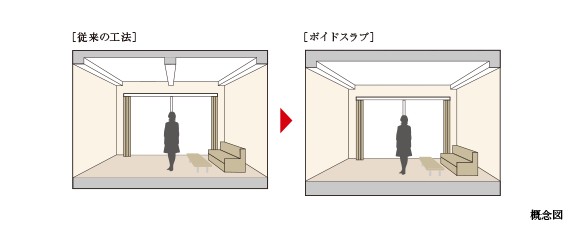 ファイル:ボイドスラブ 広瀬町161011.png