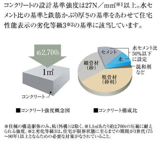 ファイル:コンクリート強度 泉北161016.jpg