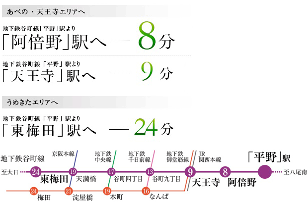 ファイル:電車 交通案内図 平野161027.gif