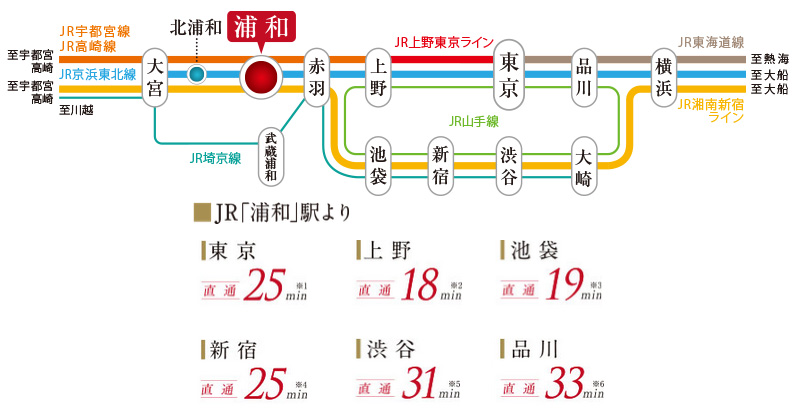 ファイル:ブランシエラ浦和駒場路線図.jpg