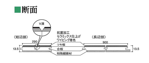 ファイル:シティテラス横濱和田町 フローリング断面.jpg