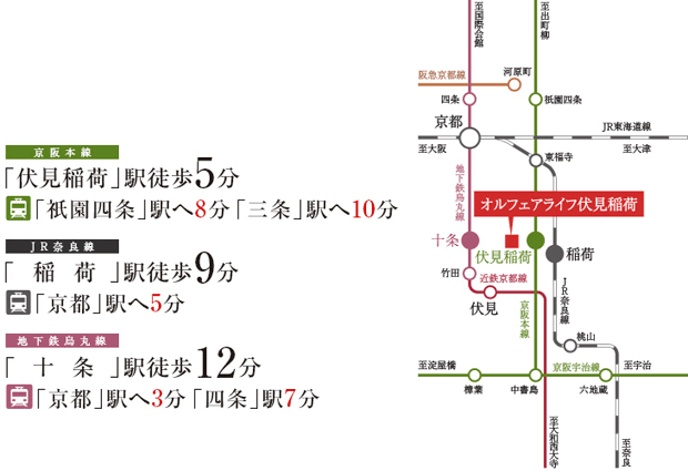 ファイル:オルフェアライフ伏見稲荷路線図.gif