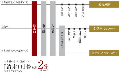 ファイル:バス 交通案内 白壁161005.jpg