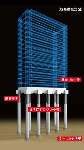 ファイル:杭基礎概念図 城東160928.jpg