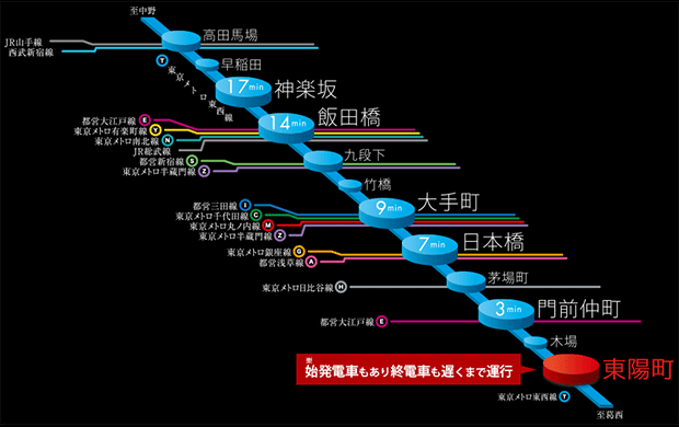 ファイル:ザ・パークハウス 東陽町レジデンス路線図.gif