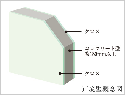 ファイル:戸境壁 綱島161016.jpg