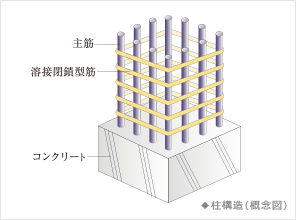 ファイル:柱構造 津田沼160930.png