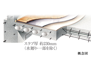ファイル:ボイドスラブ工法 新町161029.jpg