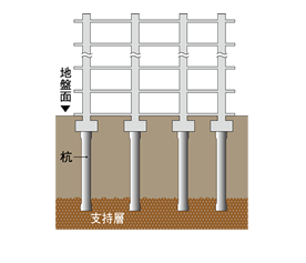ファイル:基礎構造 大今里南 161003.png