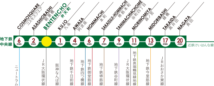 ファイル:中央線 交通案内図 弁天161030.png