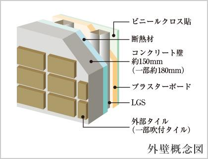 ファイル:外壁 綱島161016.jpg