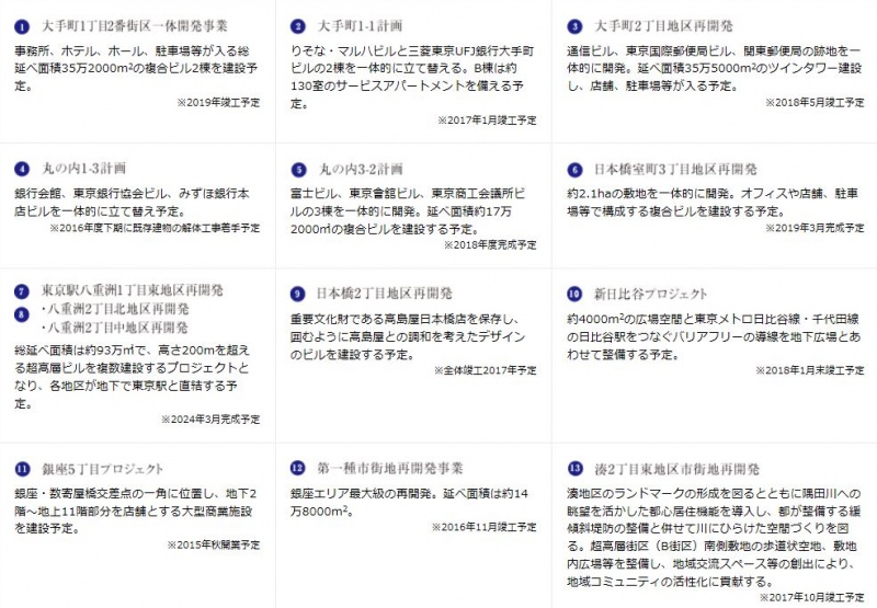 ファイル:プレシス東京 湊 THE RESIDENCE再開発事業(2).JPG