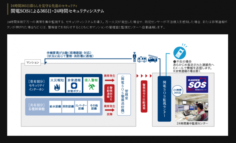 ファイル:エスコート姫路 ザ・レジデンスセキュリティ(1).PNG