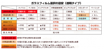 ガラスフィルム比較