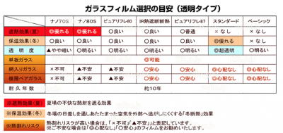 ガラスフィルム比較