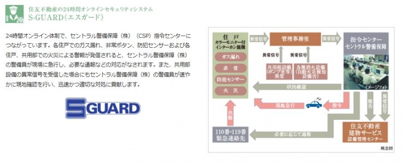 ファイル:ガーデンヒルズ四ツ谷 迎賓の森エスガード.JPG