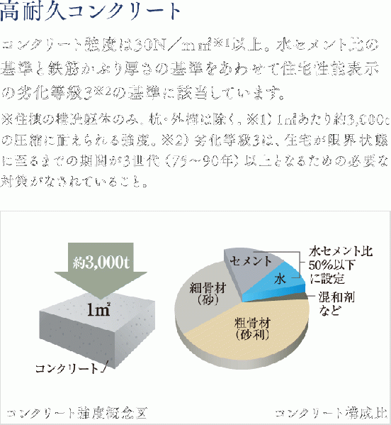 ファイル:コンクリート構成比 帝塚山161027.gif