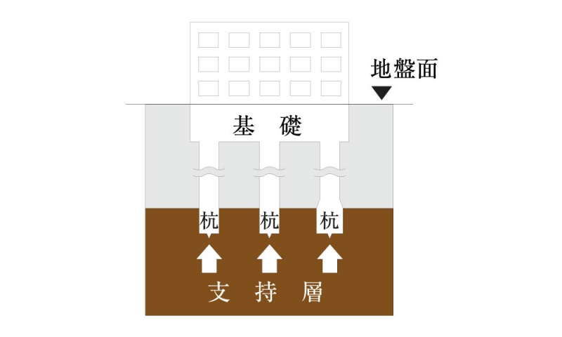 ファイル:基礎構造 宮坂161008.jpg
