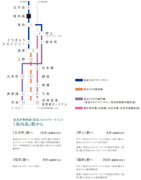 ファイル:電車 交通案内 墨田161022.jpg