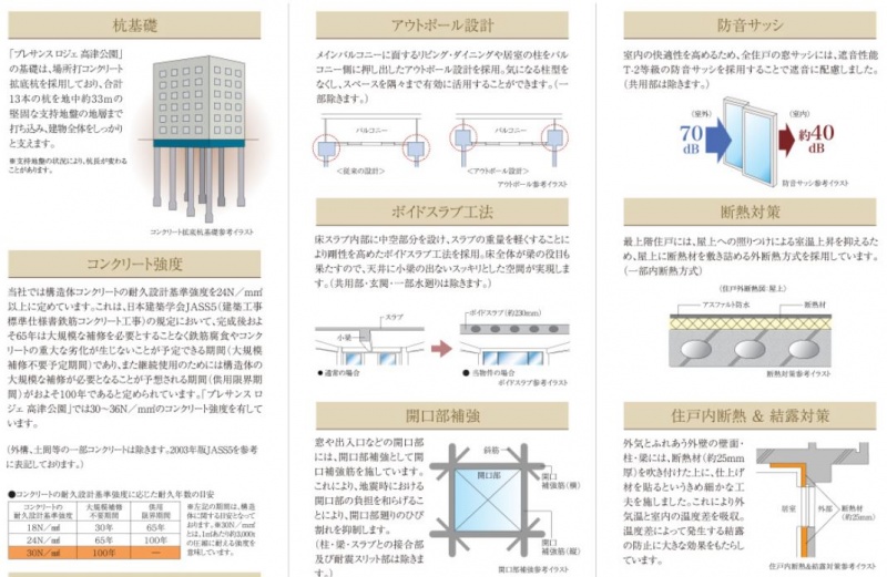 ファイル:プレサンス ロジェ 高津公園構造(1).JPG