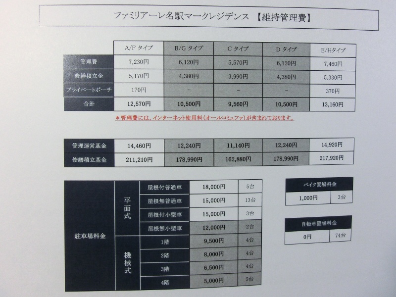 ファイル:ファミリアーレ名駅マークレジデンス維持管理費.jpg