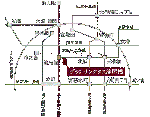 グランサンクタス淀屋橋交通案内図.gif