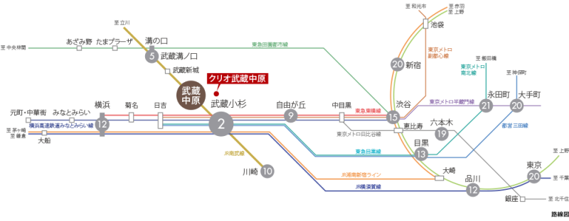 ファイル:路線図 武蔵中原160927.png