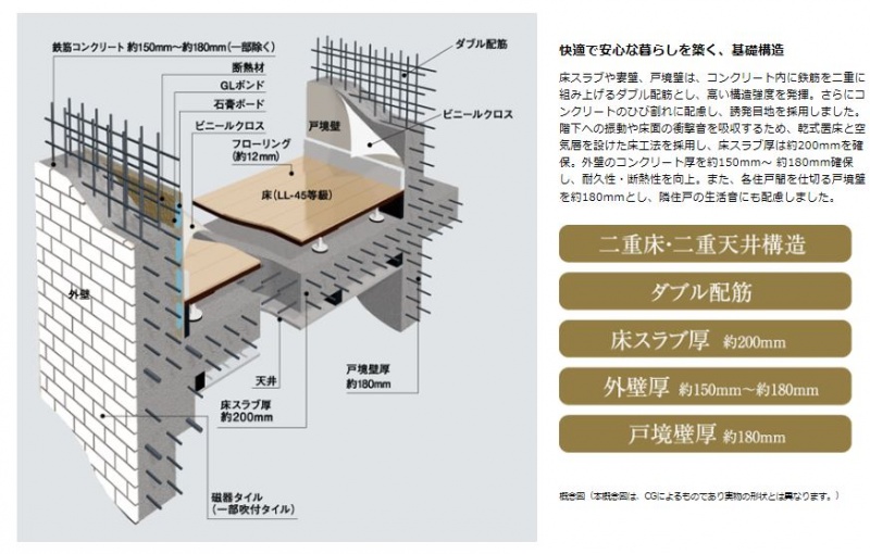 ファイル:プレシス東京 湊 THE RESIDENCE構造(1).JPG