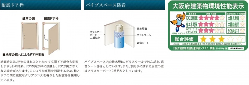 ファイル:耐震ドア枠・パイプスペース防音 八尾161020.jpg