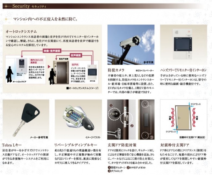 ファイル:パラドール四条葛野大路 グラン・スマートセキュリティ.JPG