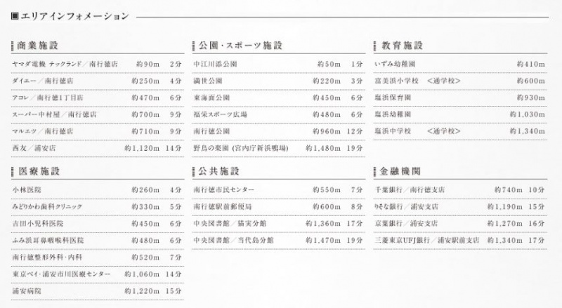 ファイル:ザ・パークハウス 南行徳周辺施設(2).JPG