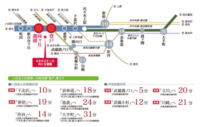 ファイル:ミオカステーロ向ヶ丘遊園路線図.JPG