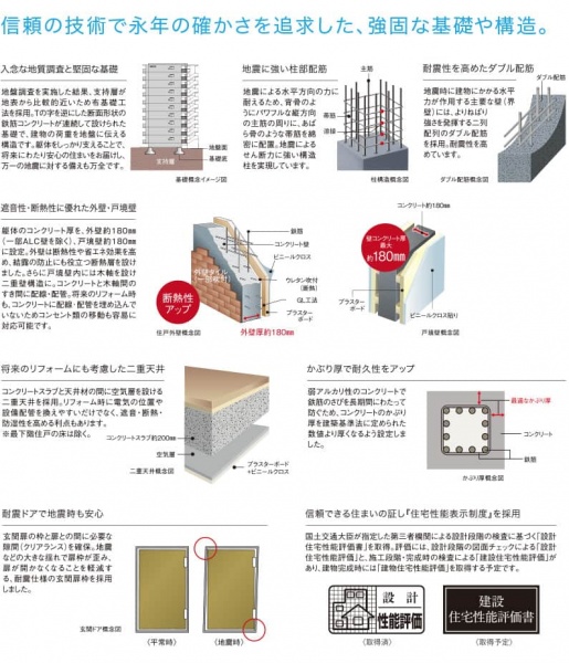 ファイル:基礎や構造 彩都161027.jpg