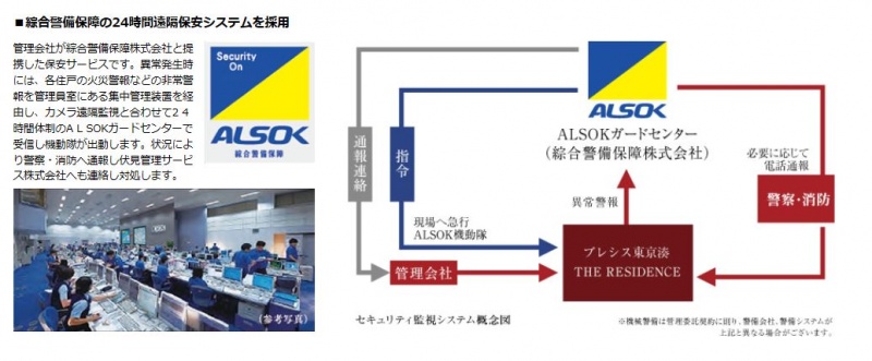 ファイル:プレシス東京 湊 THE RESIDENCE24時間セキュリティ.JPG