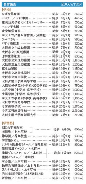 ファイル:（仮称）グランドパレス 夕陽丘学校・学習塾.JPG