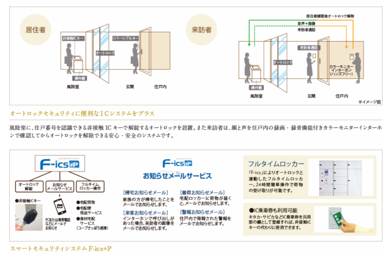 ファイル:ル・サンク札幌北14条ノースプレミアオートロック スマートセキュリティシステム.PNG