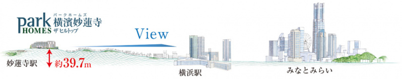 ファイル:パークホームズ横濱妙蓮寺 ザ ヒルトップ立地概念図.jpg