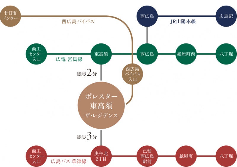 ファイル:ポレスター東高須ザ・レジデンス路線図.jpg