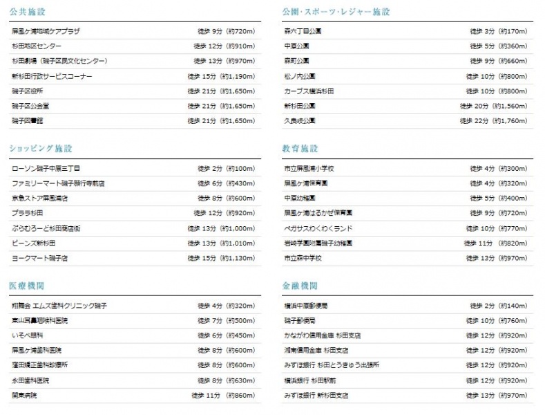 ファイル:ヴェレーナシティ パレ・ド・シエル周辺施設(2).JPG