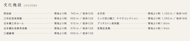 ファイル:ザ・パークハウス 日本橋大伝馬町文化施設.JPG