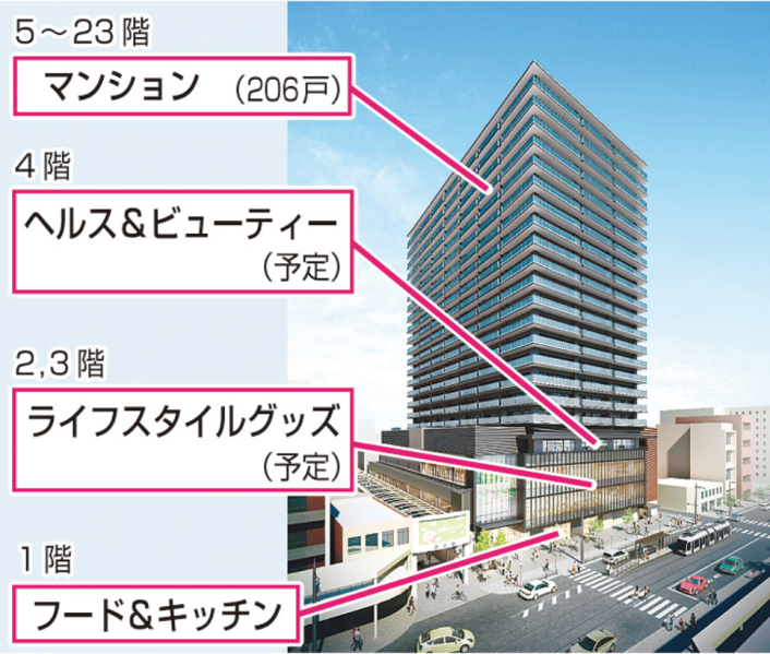 ファイル:プレミストタワー総曲輪 建物フロアー構成.png