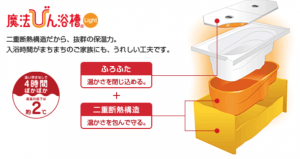 alt マホービン浴槽