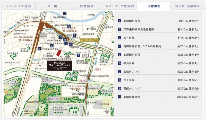 ファイル:グランスイート高田馬場諏訪の杜医療機関.JPG