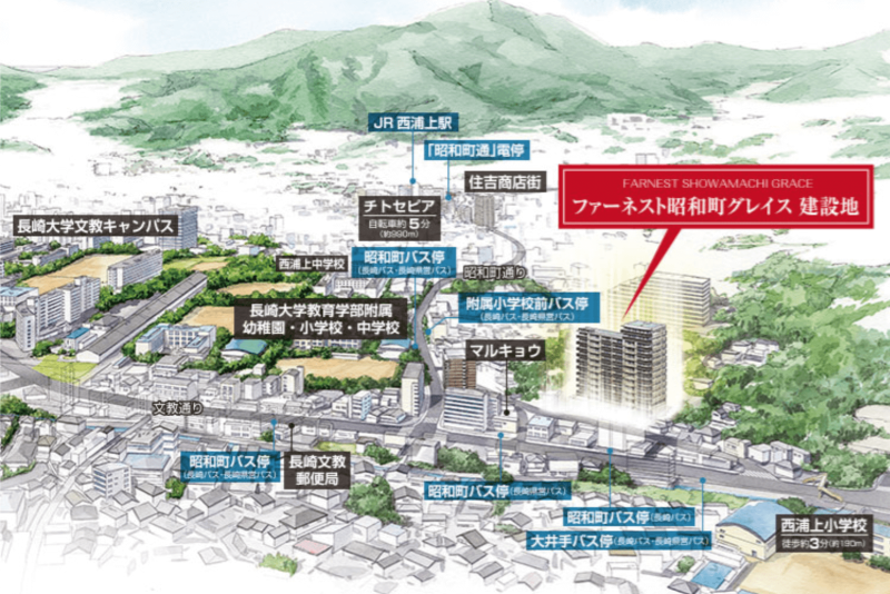 ファイル:ファーネスト昭和町グレイス 周辺イラスト.png