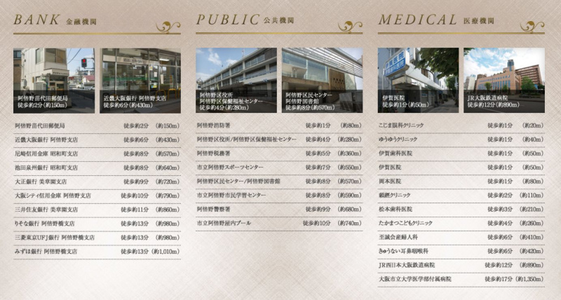 ファイル:ユニハイム阿倍野 松崎町レジデンス金融機関 公共機関 病院.JPG