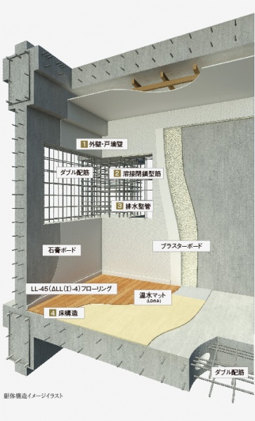 ファイル:躯体構造イメージイラスト 高槻 160930.jpg