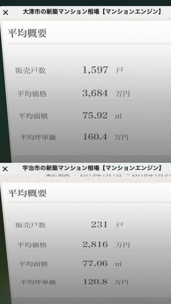 ファイル:大津市宇治市の新築マンション相場.jpg