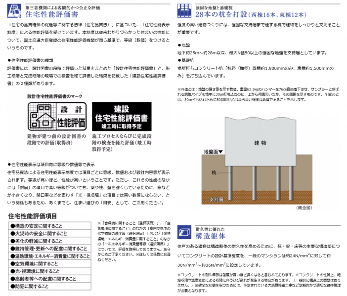 ファイル:（仮称）山手線「大塚」駅プロジェクト構造(3).PNG