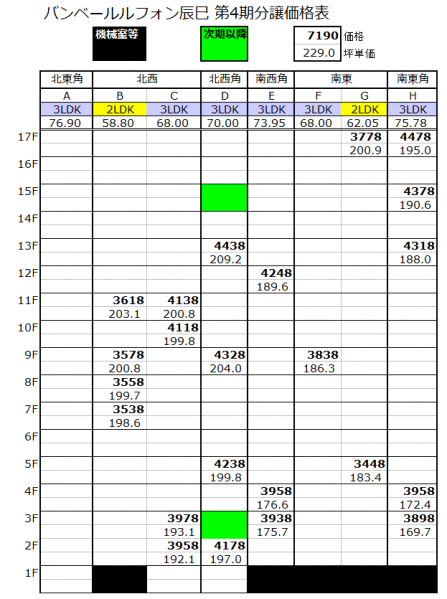 ファイル:Vantvert lefond tatsumni 4rd kakaku.png